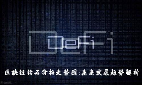 区块链钻石价格走势图：未来发展趋势解析