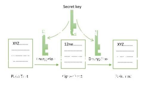 为了将币安账户的资金提现到TP钱包（通常指的是Trust Wallet，TP可能是指代），您需要按照以下步骤操作。为了确保信息的准确性，请根据您的实际情况进行操作，并注意相关的安全措施。以下是详细的步骤指导：

步骤一：登录币安账户
首先，打开币安（Binance）网站或应用程序，并用您的账号和密码登录。如果您还没有帐户，需要先注册并完成身份验证。

步骤二：找到提现选项
登录后，找到主页上的“钱包”或“资金管理”选项，通常在页面顶部或者左侧菜单中。点击进入该选项后，您将看到相关的资产信息。

步骤三：选择提现货币
在钱包页面，您会看到一个“提现”或“提币”的选项。点击进入，然后选择您想要提现的币种（如BTC、ETH、USDT等）。

步骤四：输入TP钱包地址
在提现页面，您需要输入TP钱包地址。打开您的Trust Wallet，进入接收（Receive）界面，选择您要接收的币种，复制显示的钱包地址，回到币安并粘贴到对应的地址输入框中。

步骤五：输入提现金额
输入您希望提现的具体金额。请注意，币安可能会收费，因此确保您留有足够的余额来支付手续费。

步骤六：确认提现
检查您的钱包地址和提现金额，确保一切信息无误后，点击确认提现。在某些情况下，币安会要求您进行双重验证，以确保安全性。您可能需要通过手机验证码或其他验证方式完成确认。

步骤七：等待处理
提交请求后，您需要耐心等待提现请求的处理。通常情况下，提现会在几分钟到几个小时之间完成，但在网络拥堵时期可能需要更长时间。

步骤八：检查TP钱包
提现完成后，打开您的Trust Wallet，查看接收的资产是否到账。如果没有收到，您可以在币安提现记录中查看处理状态，或者查看区块链浏览器确认交易是否成功。

注意事项
1. 确保您在输入TP钱包地址时没有任何错误，因为加密货币的转账是不可逆的。
2. 留意每种加密货币的最小提现金额和手续费。
3. 建议开启双重验证，增加账户安全性。

可能相关问题
h41. 如果提现到TP钱包时地址错误，会发生什么情况？/h4
如果您错误地输入了TP钱包地址，转账将无法撤回或取消。一旦加密货币被发送到错误地址，通常是无法找回的。因此，您在操作时必须格外小心，确认准确无误再进行转出。

h42. 如果提现长时间未到账，该怎么办？/h4
如果您提现后发现资金长时间未到账，可以采取以下步骤：首先检查交易记录，看是否已成功处理；之后查看区块链确认状态；如果以上两步无果，可以联系币安的客服支持，询问更多具体信息。

诚心认为，为了避免不必要的麻烦，用户每次进行大额转账前，最好先进行小额测试。这可以有效减少由于地址错误而造成的损失，确保安全稳定的资金管理。