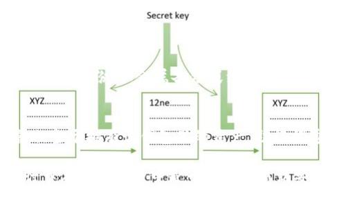 这个问题涉及到加密钱包中助记词的生成和存储。在讨论这个问题之前，我们来看看什么是助记词。

助记词是由一组单词组成的，用于帮助用户恢复他们的加密货币钱包。它们在一定意义上就像是一把钥匙，能够访问用户的加密资产。因此，了解这些助记词的规律和构成非常重要，以确保钱包的安全性和易用性。

助记词的基本构成
助记词通常是从一个预定义的单词列表中随机选取的一些单词，这个列表通常由归属于某个标准组织的单词构成，例如 BIP39（Bitcoin Improvement Proposal 39）。这个列表通常包含2048个单词，经过精心设计以便于记忆。

助记词的生成规律
在理论上，助记词的生成过程是完全随机的，每个用户的钱包在创建时都会生成一个随机的种子，而这个种子又会通过算法转换为助记词。因此，助记词本身并没有特别的规律。然而，在实际应用中，由于助记词来自一个有限的单词库，某种程度上我们可以找到一些规律和现象。

常见的助记词格式及特点
1. strong数量/strong：助记词的数量通常为12个或24个，偶尔也会有其他长度的配置。
2. strong单词组成/strong：这些单词不仅要符合特定的标准，还必须容易拼写和发音。一般来说，助记词不会包含数字、特殊字符或其他复杂元素。

如何安全保存助记词
虽然助记词有一定的规律，但其安全性取决于用户如何管理这些助记词。保持助记词的私密性和安全性是确保加密资产安全的关键。
1. 不要在线存储：切勿在云端服务或社交媒体上存储助记词。
2. 纸质备份：建议将助记词写在纸上，并保存在安全的地方。
3. 使用金属备份：一些用户会使用金属铭刻来备份助记词，以防止火灾或水灾等意外情况。

总结
虽然助记词在生成上是随机的，但通过了解其基本构成和生成规律，用户能够更好地管理和保护自己的加密资产。请务必遵循安全管理原则，确保助记词的安全存储，这不仅能保卫您的数字财富，也能为您的加密货币投资提供更多的保障。

相关问题引申
h41. 助记词丢失了该怎么办？/h4
真心觉得，丢失助记词对用户来说是一个巨大的打击！一旦助记词丢失，通常情况下，用户将无法再访问其加密资产。但如果你有其他备份（如金属备份或纸质备份），那么仍然有可能恢复钱包。因此，建议用户在创建钱包时，就制定好备份计划，确保助记词的安全。

h42. 助记词和私钥的关系是什么？/h4
有点遗憾的是，许多人容易混淆助记词和私钥。助记词是用来恢复钱包的，而私钥是用于具体的交易和转账，意味着拥有私钥就相当于拥有该钱包里的资产。助记词通过一定的算法生成私钥，因此可以看作是私钥的“安全备份”。了解它们之间的关系，有助于用户更好地管理他们的数字资产。 

通过这个深入的讨论，希望能帮助你更好地理解助记词的规律，以及如何安全地管理和保护你的加密资产。 保持警惕，并谨慎行事在加密世界中是一个让人感到安全的选择。