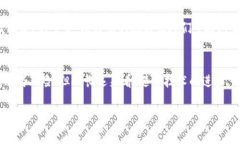 jiaotime区块链虚拟货币比特币的未来发展趋势分析