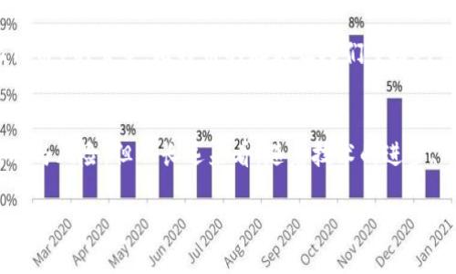jiaotime区块链虚拟货币比特币的未来发展趋势分析/jiaotime
区块链,比特币,虚拟货币,未来趋势/guanjianci

引言
比特币，这个在2009年诞生的数字货币，如今已经成为了全球金融市场一个不可忽视的力量。在过去的十几年里，比特币的价格经历了从几美分到几万美金的惊人涨幅，伴随而来的是各种关于其未来的讨论与预测。作为一种基于区块链技术的虚拟货币，比特币不仅仅是一个投资工具，它还引领着金融科技及其未来发展的趋势。

比特币的历史背景
要理解比特币的未来发展趋势，首先要了解它的起源。比特币由一个名为中本聪（Satoshi Nakamoto）的匿名人士或团体在2008年提出，随即于2009年发布了第一版的比特币软件。比特币的诞生正值全球金融危机的背景下，人们对传统金融体系的信任逐渐减弱，这为去中心化的数字货币提供了绝佳的土壤。

区块链技术的基础
区块链技术是比特币的核心，简单来说，区块链是一种分布式数据库，它以去中心化的方式存储数据。每个交易记录都会被加密并封装成一个“区块”，然后与之前的区块链接起来，形成了一条“链”。这使得数据难以篡改，并保证了交易的透明性和安全性。随着越来越多的人认识到区块链的潜力，其应用范围也逐渐扩展到金融以外的领域，例如供应链管理、身份验证等。

比特币的市场动态
近年来，比特币的市场动态可以用“风云变幻”来形容。2017年，比特币的价格曾在短短几个月内暴涨至近2万美元，吸引了无数投资者的关注。然而，随之而来的是2018年的惨烈熊市，价格一度跌至3000多美元，仿佛所有的泡沫都在一夜之间破裂。这种剧烈的波动不仅令投资者心惊胆战，也让很多人对比特币的长期价值产生了疑虑。

比特币的未来发展趋势
那么，比特币的未来究竟会如何发展呢？以下是一些值得关注的趋势和预测：

h41. 主流媒体的认可/h4
近年来，越来越多的主流媒体开始关注比特币，一些大型机构投资者也开始进军这个市场。这种现象无疑将会提升比特币作为一种金融资产的地位，也会吸引更多的散户投资者。

h42. 政策环境的变化/h4
各国对虚拟货币的监管政策正在不断变化。2021年，中国对比特币挖矿泥沙俱下，加速了全球比特币挖矿的地理重组。不过，部分国家则开始对比特币持包容态度，例如萨尔瓦多成为全球首个将比特币作为法定货币的国家，这将会进一步推动比特币的接受度。

h43. 技术的发展/h4
随着区块链技术的不断演进，比如闪电网络（Lightning Network）的出现，使得比特币的交易速度和费用都有了显著改善，未来比特币将更具支付便捷性，这一切都有可能吸引更多用户的兴趣。

h44. 生态系统的完善/h4
围绕比特币的生态圈正在逐步完善，各类应用纷纷涌现，如比特币借贷、支付、储蓄等。随着这些功能的不断丰富，比特币将不仅仅是投资工具，更是日常生活中一种实用的支付方式。

人们对比特币的情感反应
洗脑般的信息轰炸中，人们心中的焦虑和希冀交织着。面对这种波动的市场，真心觉得比特币的未来充满可能性，同时又有点遗憾，可能很少有人能准确把握这个“数字黄金”的每一次价格波动。而与其陷入盲目的投资，倒不如静下心来，理解这一新时代货币背后的技术和理念。

常见问题

h4Q1: 比特币的投资风险有哪些？/h4
比特币的价格波动极大，投资风险自然不容小觑。首先是市场波动，正如前面所提及的，比特币的价格可以在短时间内经历剧烈的涨跌。其次是技术风险，尽管比特币网络的安全性很高，但假设关键技术出现漏洞，投资者的资产可能面临风险。最后是法律风险，各国对虚拟货币的监管政策不同，一些政策可能会突然改变，对比特币市场产生重大影响。因此，在投资比特币之前，建议仔细做好风险评估，量入为出。

h4Q2: 比特币仅仅是投资工具吗？/h4
虽然比特币作为一种投资工具被广泛接受，但它的价值绝不仅限于此。比特币背后的区块链技术逐渐被各行各业所采用，各种应用场景纷纷涌现。从支付交易到以太坊、NFT（非同质化代币）的繁荣，比特币的存在让人们重拾对金融的信仰。这种去中心化的格局不仅让交易更为透明，也为未来金融科技的发展指明了方向。因此，比特币的价值虽是当前的投资热点，但它也在逐步走向日常生活的舞台。

总结
综上所述，比特币的未来充满了机遇与挑战。在数字经济不断发展的今天，比特币将继续作为一种重要的虚拟货币，在全球金融体系中占据不可或缺的位置。虽然短期内可能会面临波动与风险，但从长远来看，随着技术的进步、市场的成熟以及政策的变化，比特币有望迎来更加辉煌的未来。

在这个未知的旅程中，继续探索、学习和参与，也许才能领略到比特币和区块链技术带来的新希望。