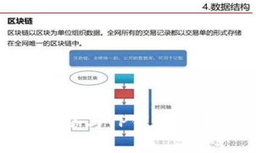 探索狗狗币网络与TP钱包的未来发展趋势