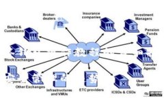 在这里，我将为你提供一个关于TP多签钱包操作教
