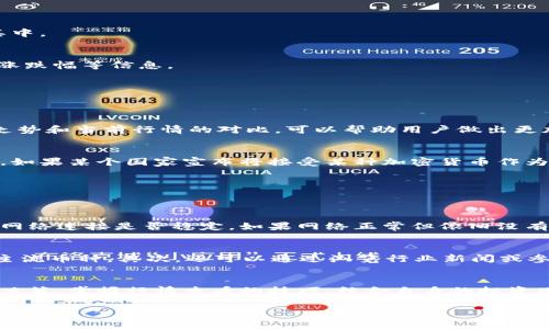 t在TP钱包里查看行情的全面指南/t

TP钱包, 行情查看, 加密货币, 数字资产/guanjianci

一、TP钱包简介
TP钱包作为一款主流的数字货币钱包，近年来在用户中间的声誉不断提升。它不仅支持多种加密货币的存储、管理和交易功能，还提供了实时行情查看的服务。想要在这么多的数字资产中选择合适的投资时机，行情信息的及时获取显得尤为重要。

二、为什么需要查看行情？
在投资加密货币时，了解市场行情不仅有助于决策，还能降低投资风险。行情的波动往往会受多种因素影响，包括政策新闻、市场情绪、技术分析等。因此，每位投资者都应定期关注这些信息，以便在适当时机调整投资组合。

三、如何在TP钱包中查看行情
让我们一起看看如何在TP钱包中查看行情。虽然操作相对简单，但也有几点需要用户特别注意：

h41. 打开TP钱包/h4
首先，确保你的TP钱包已经更新到最新版本。打开钱包应用后，你会看到主界面显示的各类信息，包括你持有的资产，当前的市场行情也在其中。

h42. 访问「行情」选项/h4
在主界面上，通常会有一个「行情」或「市场」的选项。点击这个选项，TP钱包会呈现你所关心的加密货币的实时市场数据，包括价格、交易量、涨跌幅等信息。

h43. 自定义你关注的货币/h4
TP钱包允许用户自定义行情展示内容，你可以选择添加最关注的币种从而方便快速查看。只需简单的设置，就能使你的操作更加高效。

h44. 深入分析图表/h4
TP钱包不仅提供实时价格信息，还会展示相关的历史数据和走势图。这些数据对于想要进行技术分析的用户尤为重要。通过观察历史价格走势和当前行情的对比，可以帮助用户做出更加明智的决策。

四、关注行业新闻
除了实时行情，TP钱包也会定期更新一些与加密货币相关的新闻。这些新闻不仅可能影响市场行情，还有助于当前市场的趋势与变动。例如，如果某个国家宣布将接受某种加密货币作为法定货币，那么这无疑会对市场产生积极的影响。

五、可能遇到的问题与解决方案
在使用TP钱包时，用户可能会碰到一些问题。在这里，我们总结了两个常见的问题，以及如何解决它们。

h4问题一：行情更新不及时怎么办？/h4
有时候，用户会发现TP钱包中的行情信息更新得比较慢，这可能是因为网络连接问题或技术故障。在这种情况下，首先建议用户检查自己的网络连接是否稳定。如果网络正常但依旧没有更新，可以尝试重启应用，或清理缓存后重新打开查看。如果问题依然存在，建议用户联系TP钱包的客服进行反馈。

h4问题二：如何选择关注的币种？/h4
选择要关注的币种对于投资决策极为重要。真心觉得，投资不应盲从，要多做研究。首先考虑自己熟悉的领域，比如热门的比特币、以太坊等主流币种。其次，还可以通过浏览行业新闻或参与社区讨论来发现一些潜力币种。每个人的投资策略和风险承受能力不同，因此选择销售商品或潜力币时，要根据自己的实际情况来调整。

六、总结
总而言之，TP钱包为用户提供了一个便捷的平台，不仅能存储和管理各种数字资产，还能快速查看市场行情，从而帮助用户做出及时的投资决策。掌握行情查看的技巧，结合自身的投资思路，才能在这快速变化的市场中立于不败之地。

希望以上信息能够帮助到你，让你的加密货币投资之旅更加顺畅。如果有其他问题，欢迎随时探索和提问，投资的道路上我们一起前行！