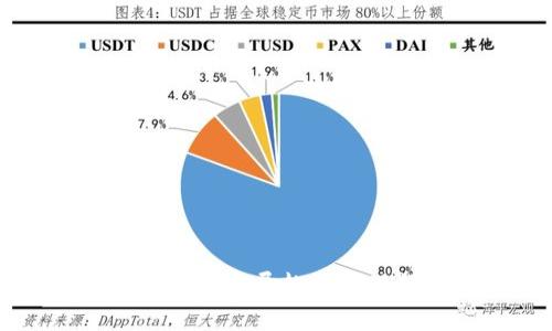 区块链炒币技术的未来发展趋势与视频讲解的深度解析