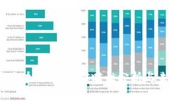 2023年中美区块链论坛：前瞻性分析与未来发展趋