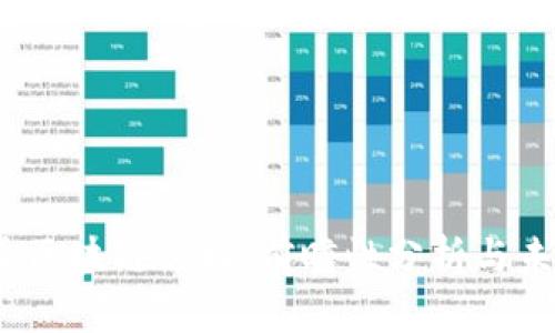 2023年中美区块链论坛：前瞻性分析与未来发展趋势