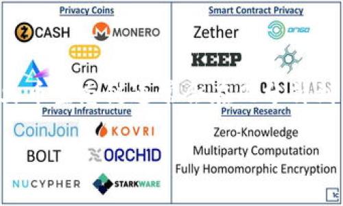 关于TP钱包转账到火币生态链的时间问题，这通常取决于多个因素，包括网络拥堵情况、所转移的数字资产类型以及火币交易所的处理速度。火币生态链通常会在几分钟到几十分钟内确认交易，但具体时间可能会有所变化。建议您在进行转账前，查看相关的网络状况和火币的公告，以便获得更为准确的时间预估。

如果你有其他具体的问题，或者需要详细的转账步骤，我很乐意为你解答！