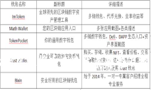 : TP钱包上的虚拟货币未来发展趋势及投资机会分析