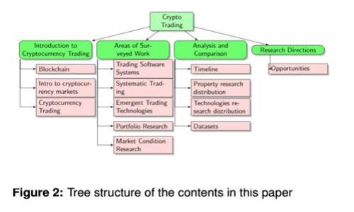 tP钱包卖币流程详解：交易时间、注意事项及常见问题