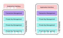 tiaoti币池APP：区块链数字资产交易所的未来之选