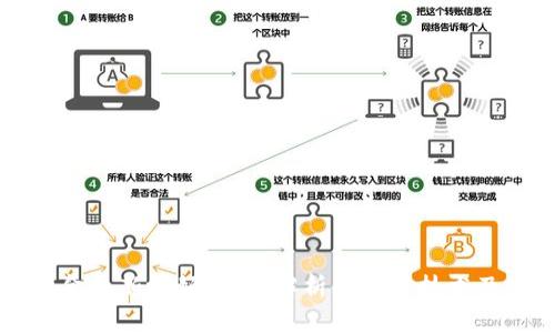 区块链沃特金最新视频：深入解析区块链技术及其应用前景