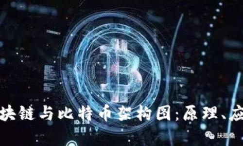 全面解析区块链与比特币架构图：原理、应用与安全性