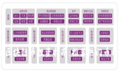 2023年最佳区块链币投资指南：推荐热门币种与投