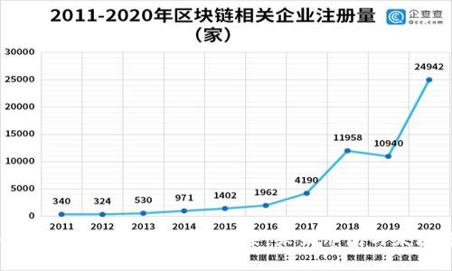 2023年区块链最新中心规划图集：未来布局与发展趋势解析