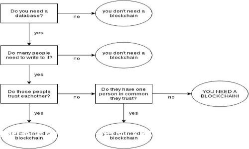 TP钱包转账最低金额解析：一文了解TP钱包的转账限制及技巧