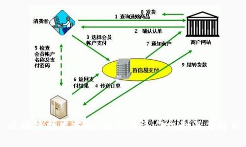 区块链技术揭秘：比特币运作机制深度解析