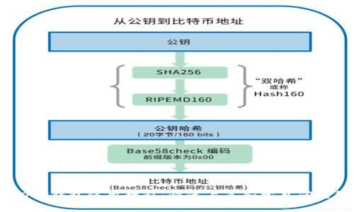 HECO T钱包使用教程：快速上手和常见问题解答