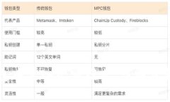 如何在TP钱包中进入观察模式：详细步骤和操作指