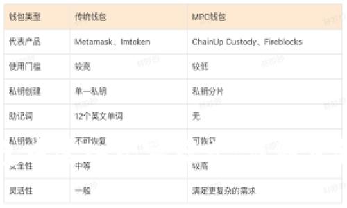 如何在TP钱包中进入观察模式：详细步骤和操作指南